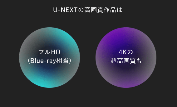 u-next画質